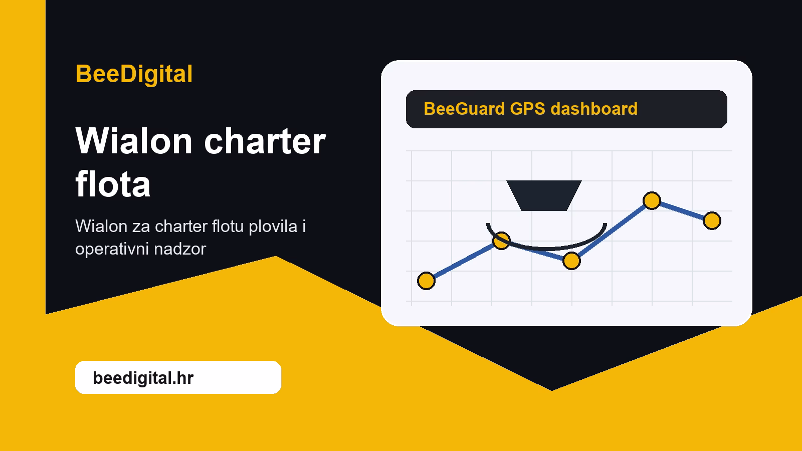 Wialon platforma za charter flotu plovila