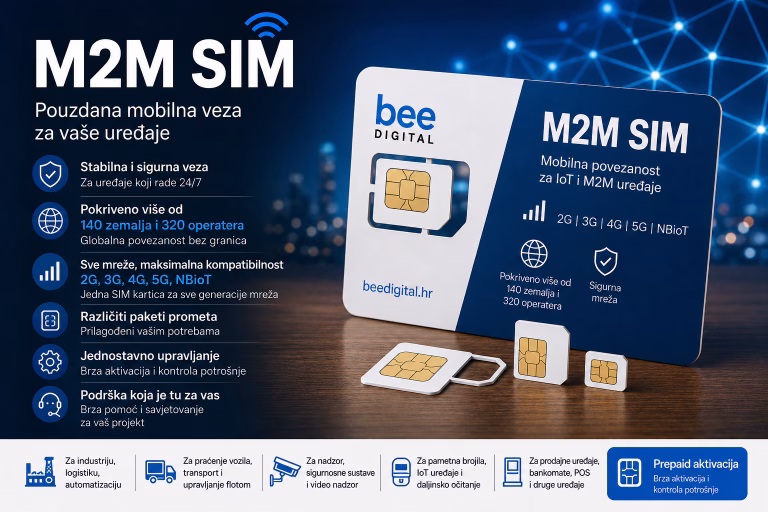 BeeDigital M2M SIM kartica za IoT i M2M uređaje s mobilnom povezanošću